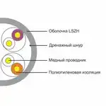Кабель витая пара SHIP Кабель сетевой D108, Cat.5e, UTP, 305 м/б