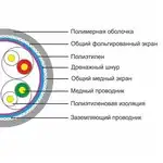 Кабель витая пара SHIP Кабель сетевой, SHIP, D155-P, Cat.5e, SF/UTP, 305 м/б