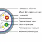 Кабель витая пара SHIP Кабель сетевой, SHIP, D175S-P, Cat.6, 305 м