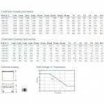 Сменные аккумуляторы АКБ для ИБП Exide XP12V2500 BATTXP12V2500GNB (12 В)