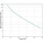 Источник бесперебойного питания APC Back-UPS 400 BE400-RS (400 ВА, 240)