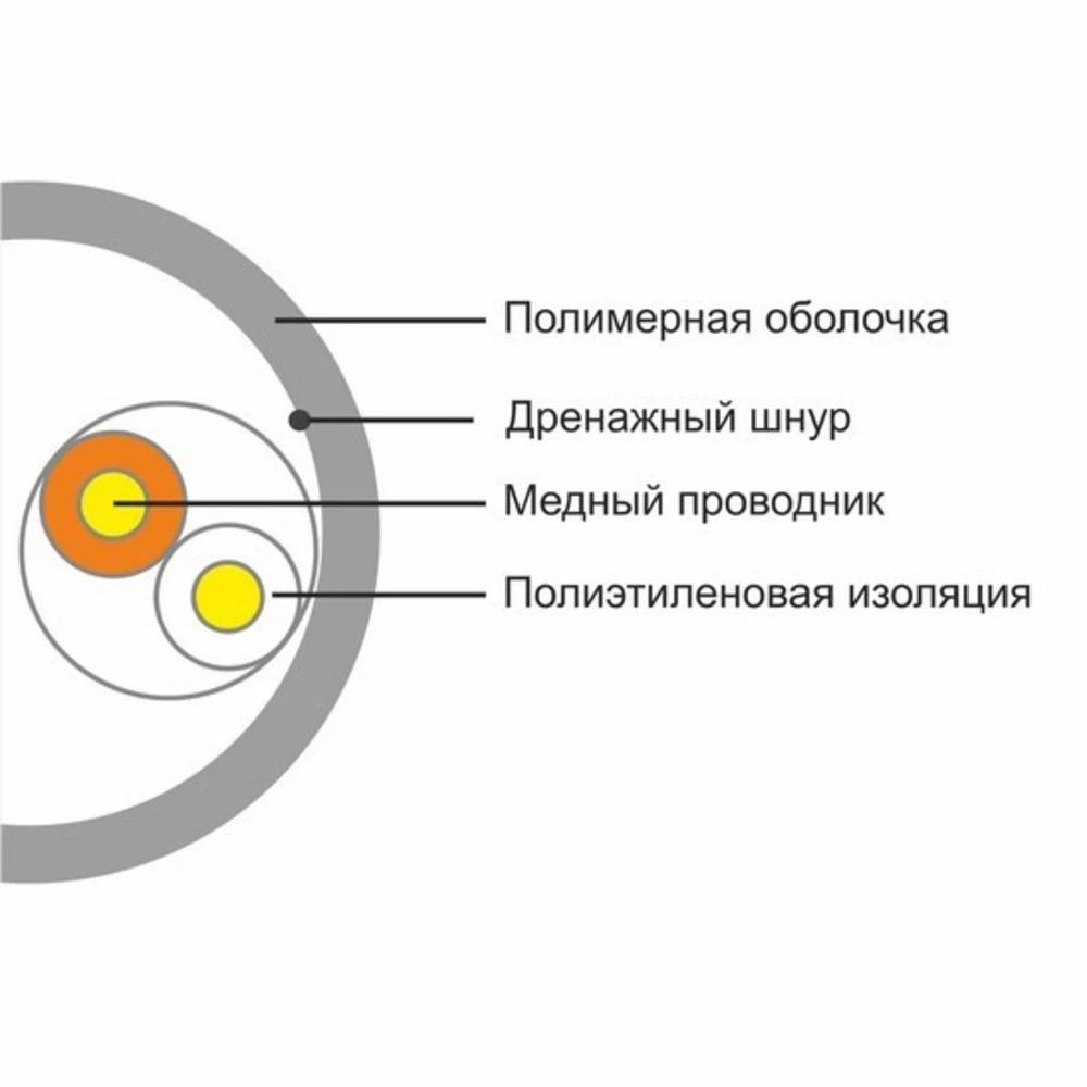 Кабель витая пара SHIP Кабель сетевой D135-2, Cat.5е, UTP, 305 м/б