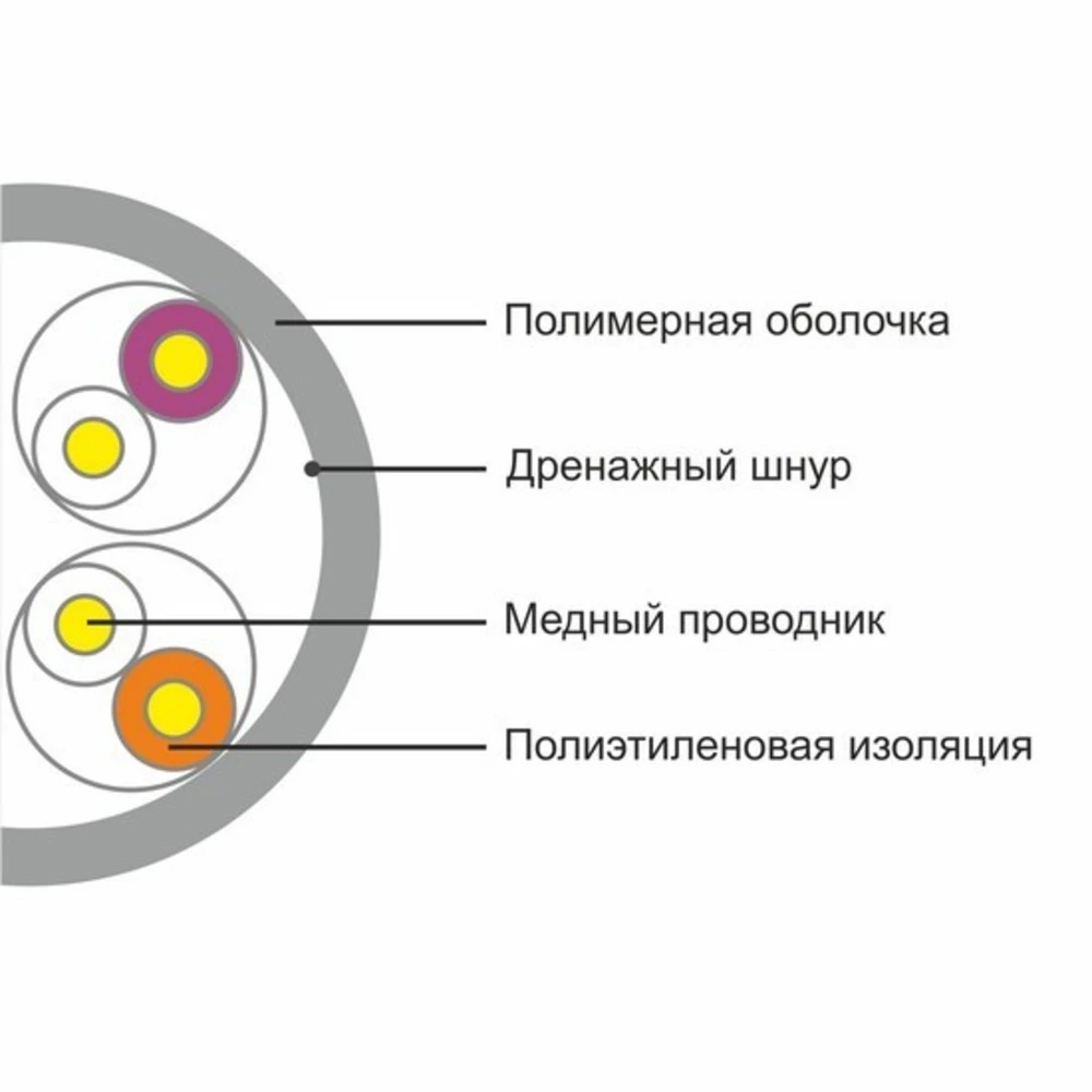 Кабель витая пара SHIP Кабель сетевой D135-P, Cat.5e, UTP, 305 м/б