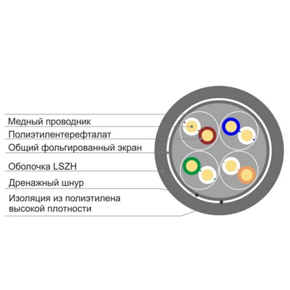 Кабель витая пара SHIP Кабель сетевой, SHIP, D147-P, Cat.5e, 305 м/б