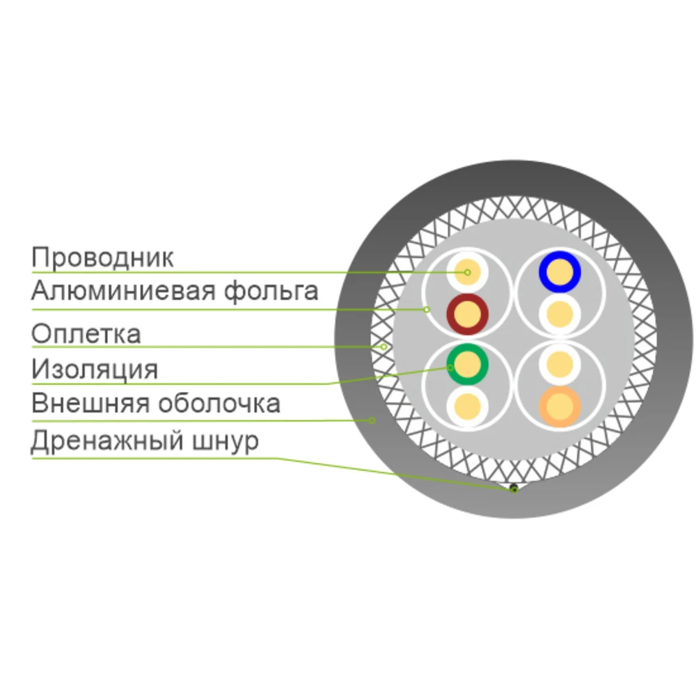 Кабель витая пара SHIP Кабель сетевой, SHIP, D176A-P, Cat.6A, 305 м