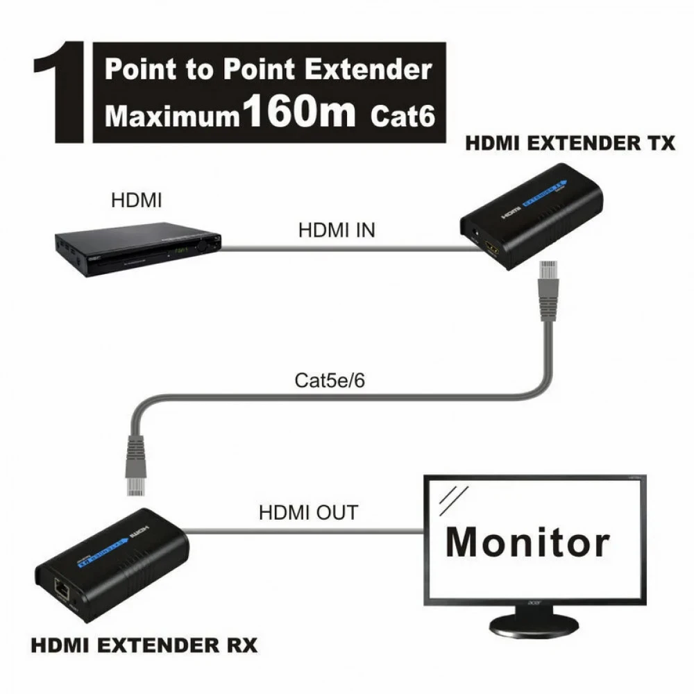 Аксессуар для ПК и Ноутбука LENKENG LKV373 TX 0000951