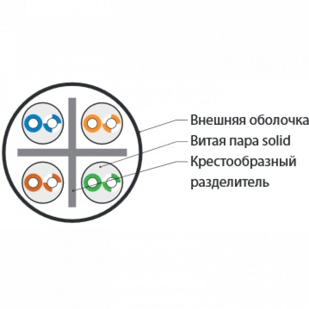 Кабель витая пара Hyperline Кабель витая пара неэкранированный U/UTP категория 6 4 пары UUTP4-C6-S23-IN-PVC-BL