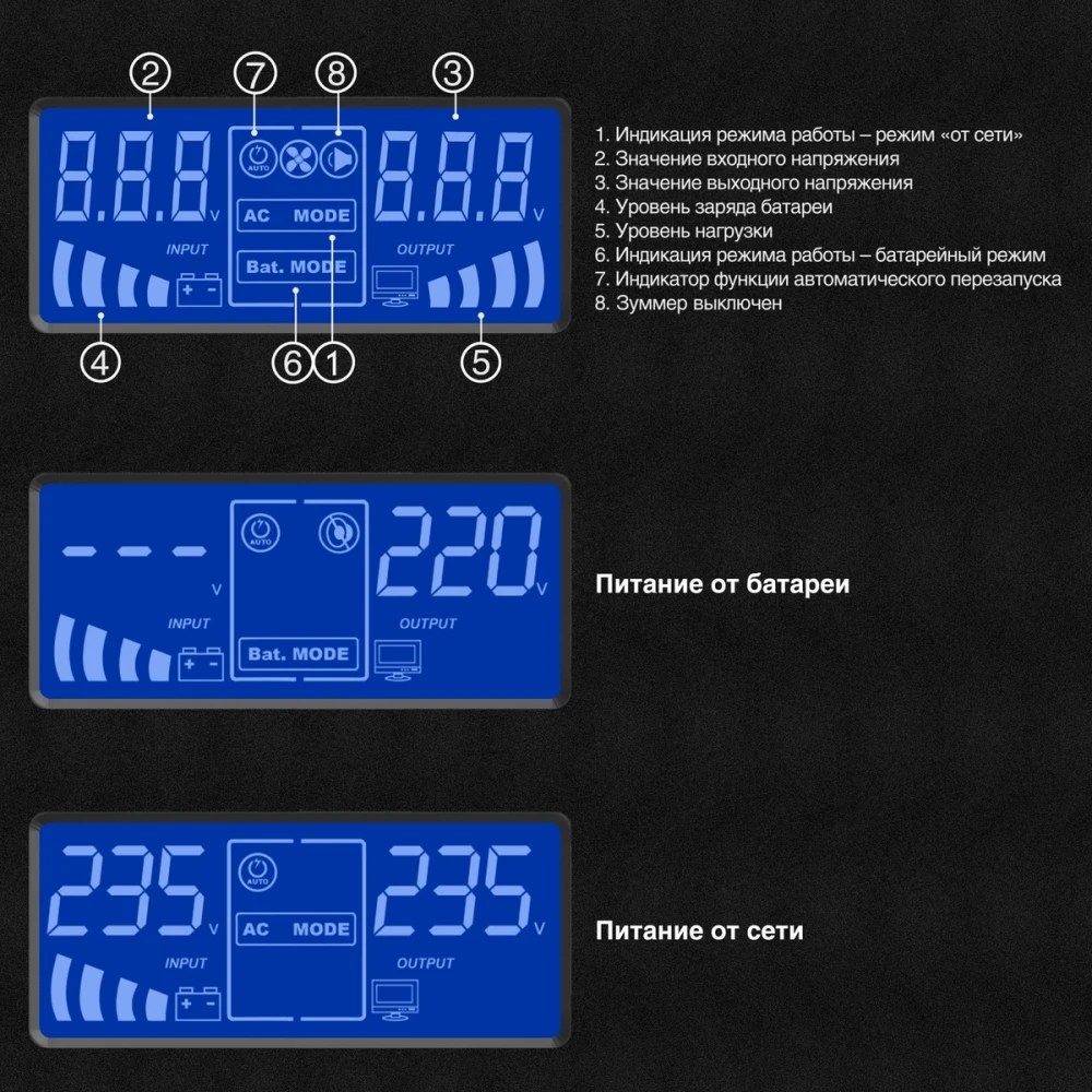 Источник бесперебойного питания ExeGate SineTower SN-600.LCD.AVR.2SH EX295980RUS 600 ВА, 360 Вт