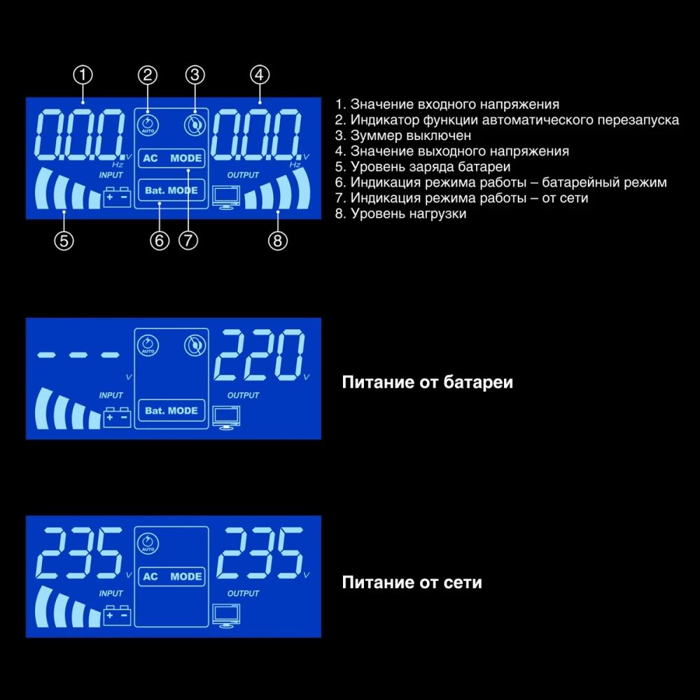 Инвертор ExeGate IdealSine SR-1000.LCD.2SH EX295993RUS