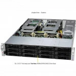 Серверная платформа Supermicro SYS-621C-TN12R (bundle10) Rack (2U)