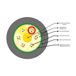 Оптический кабель СКО ОКЛм-0,22-24П-2,7 кН
