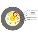 Оптический кабель СКО ОКГ-0,22-8П-2,7 кН
