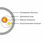 Кабель витая пара SHIP Кабель сетевой D135-2, Cat.5е, UTP, 305 м/б