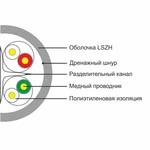 Кабель витая пара SHIP Кабель сетевой, SHIP, D165A-L, Cat.6,  LSZH, 305 м/б