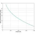 Источник бесперебойного питания APC Smart-UPS SUA5000RMI5U 5000 ВА, 4000 Вт