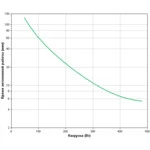 Источник бесперебойного питания APC Smart-UPS 750 RM 2U SUA750RMI2U 750 ВА, 480 Вт