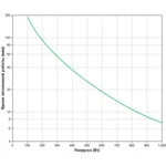 Источник бесперебойного питания APC Smart-UPS 1500 RM 2U SMT1500RMI2U 1500 ВА, 1000 Вт