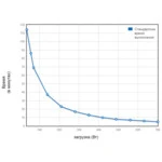 Источник бесперебойного питания Eaton 5SC 1000 Tower 5SC1000I 1000 ВА, 700 Вт