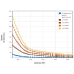 Источник бесперебойного питания Eaton Powerware 5130 3000 RT 3U 103006594-6591 (3000 ВА, 2700)