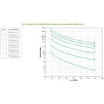 Источник бесперебойного питания APC Smart-UPS RC 2000, 230В SRC2000XLI 2000 ВА, 1400 Вт