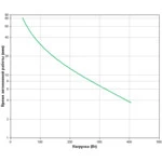 Источник бесперебойного питания APC Back-UPS ES Power-Saving 700 BE700G-RS 700 ВА, 405 Вт