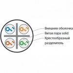 Кабель витая пара Hyperline Кабель витая пара неэкранированный U/UTP категория 6 4 пары UUTP4-C6-S23-IN-PVC-GY