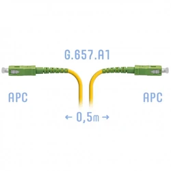 Оптический патч-корд SNR SNR-PC-SC/APC-A-0.5m